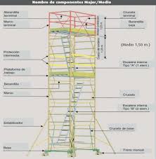 Check spelling or type a new query. Certificacion De Andamios Tipos De Andamios Certificados
