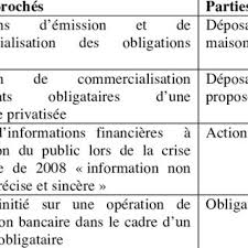 Les vrais maîtres du monde ont ensuite fait passer leur lois. Pdf La Gouvernance Des Etablissements De Credit