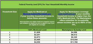 Website to apply for medicaid. Federal Marketplace Open Enrollment Announcement