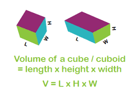 For each trade, the number of securities or contracts traded is recorded and then incorporated into the volume chart. What Is Volume Theschoolrun