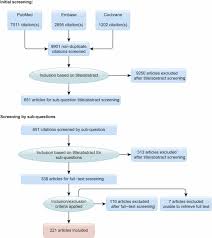 Lung Protective Ventilation For The Surgical Patient