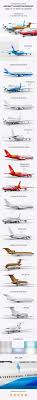 Free fully editable psd file of airplane mockup. Airplane Mockup Graphics Designs Templates From Graphicriver