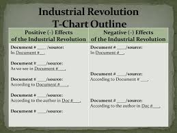 Ppt Aim How Do We Write A Dbq Essay On The Industrial