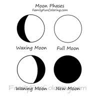 The moon enhances someone's emotions anyway so now you add cancer in with the moon and this makes a man feel more deeply, be more sensitive, and be more empathetic. Wisdom From The Moon What Does The Glyph For The Sign Of Cancer Mean Look More Closely It Is Not The Number 69