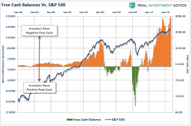 destroying the myth of cash on the sidelines zero hedge