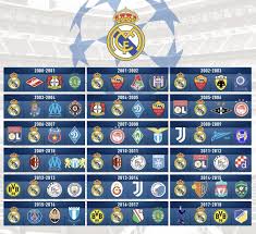 Pin De Slim En Champions League