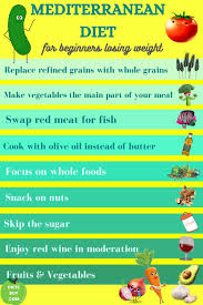 Mediterranean Diet For Beginners Losing Weight Simple Delicious Recipes Video In 2020 Easy Mediterranean Diet Recipes Mediterranean Diet Diets For Beginners