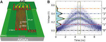 The nominal working photon energy is around 80 kev. Waveguide Integrated Superconducting Nanowire Single Photon Detectors