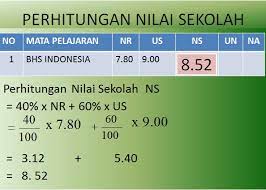 Check spelling or type a new query. Cara Menghitung Nilai Rata Rata Uan Cara Golden