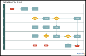 How To Use Dmaic Process To Solve Problems Dmaic Tools