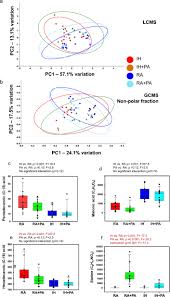To convert euros to romanian leu or determine the euro romanian leu exchange rate simply use the currency converter on the right of this page, which offers fast live exchange a: Circulating Exosomes And Gut Microbiome Induced Insulin Resistance In Mice Exposed To Intermittent Hypoxia Effects Of Physical Activity Abstract Europe Pmc