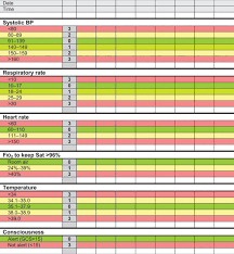 N the same reversible causes of cardiac arrest that occur in nonpregnant women can occur during pregnancy. Cardiac Arrest In Pregnancy Circulation