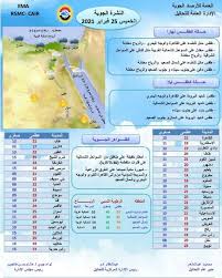 نسبة سرعة الرياح درجة الحرارة، والرطوبة: Ø£ÙƒØ«Ø± Ø§Ù„Ù…Ù†Ø§Ø·Ù‚ Ø¨Ø±ÙˆØ¯Ø© ÙÙŠ Ù…ØµØ± Ù…Ø³Ø§Ø¡ Ø§Ù„ÙŠÙˆÙ… Ø¯Ø±Ø¬Ø© Ø§Ù„Ø­Ø±Ø§Ø±Ø© ØªØµÙ„ Ù„Ù€5 Ù…Ø¦ÙˆÙŠØ© Ø£ÙŠ Ø®Ø¯Ù…Ø© Ø§Ù„ÙˆØ·Ù†
