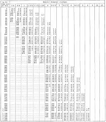 Loss Of Air Pressure Due To Pipe Friction Table 1
