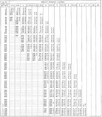 loss of air pressure due to pipe friction table 1