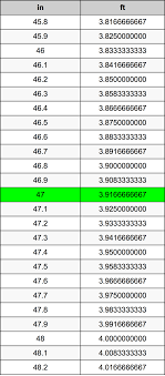 There are 12 inches (in) in a foot (ft) and 36 inches in a yard. 47 Inches To Feet Converter 47 In To Ft Converter
