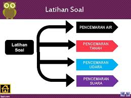 Maybe you would like to learn more about one of these? Soal Essay Tentang Pencemaran Udara Beserta Jawabannya
