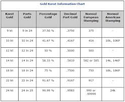 karat gold gold karat information charts esslinger com