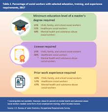 bureau of labor statistics