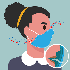 Also on thursday, county health officials said a total of 1,298,773 people, or 64.4% of the county's goal, were. Improve How Your Mask Protects You Cdc