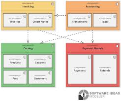 Billing System Uml Component Diagram Component Diagram System Diagram