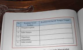 Coba kalian lakukan pengamatan atas kekayaan alam yang terdapat di wilayah kabupaten/kota atau provinsi tempat kalian saat ini berada. Tugas Mandiri 52 Kondisi Ekonomi Daerah Tempat Tinggal Masnurul