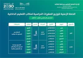خطة زمنية لتوزيع المقررات الدراسية على مكاتب التعليم الداخلية والخارجية بالطائف صحيفة وطن 24 الأخبارية