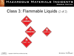 12th class result 2021 bise dg khan board fa fsc ics i com part 2 will be announced and available here. What Is A Class 2 Flammable Liquid