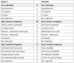 Pediatric Glasgow Coma Scale Pdf Mightyneeds Blog