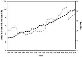 Click that link, now you can see the whole pending friend requests list on 'pending sent friend requests' head. Frontiers Belowground Microbiota And The Health Of Tree Crops Microbiology