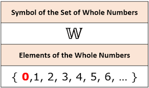 A real number is any number which can be represented by a point on the number line. The Real Number System Chilimath