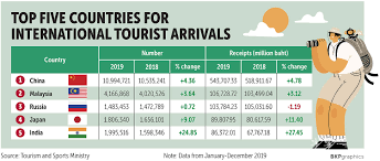 A china vacation package makes getting away on a budget a cinch. China S Travel Ban Hits Hotels Hard