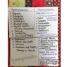 Signs And Symptoms Of Hyperglycemia Vs Hypoglycemia Diabetes Education Nursing School Notes Hypoglycemia