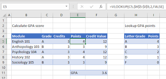 How is the gpa calculated? Gpa Formula Excel Google Sheets Automate Excel