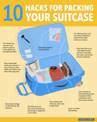 The Right Way To Pack A Suitcase Suitcase Packing Packing Tips For Travel Suitcase Traveling