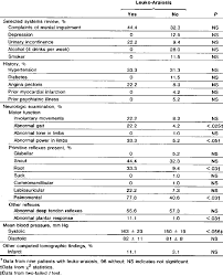 Results Of Neurologic Assessment Download Table