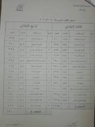 مشاهدة وتحميل مسلسل الجريمة اللبناني عشرين عشرين 2020 الحلقة 1 الاولى يوتيوب بطولة قصي خولي ونادين نسيب نجيم وحسين مقدم بجودة عالية hd اون لاين ، شاهد نت بدون تحميل مسلسل 2020 حلقة 1 كامل بدون اعلانات مسلسلات رمضان. Ø£Ø³Ø¹Ø§Ø± Ø§Ù„ÙƒØªØ¨ Ø§Ù„Ù…Ø¯Ø±Ø³ÙŠØ© ÙÙŠ Ø³ÙˆØ±ÙŠØ§ Ø§Ù„Ù…Ø¹Ø¯Ù„Ø© Ù„Ø¹Ø§Ù… 2020 2021