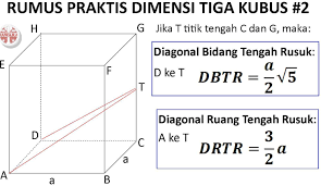 Semikonduktor, pengertian, penjelasan dan aplikasinya. Les Privat Postingan Facebook