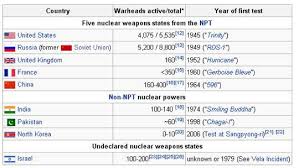 Based On The Following Chart Of Nuclear Weapons And Nuclear