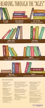 Reading Through The Ages Gonereading Book Club Books Book Worth Reading Popular Books