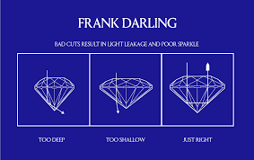 What Is a VVS Diamond and Are They Worth the Price? | Frank Darling