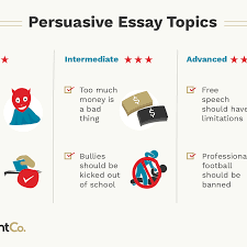 100 Persuasive Essay Topics