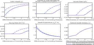 Irving on enteroviruses in general. Infectious Diseases Human Capital And Economic Growth Springerlink