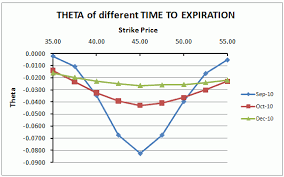 Option Theta Trading Day Calculating An Options Theta
