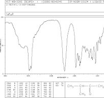 2-METHYL-3-HEPTANONE(13019-20-0) IR Spectrum