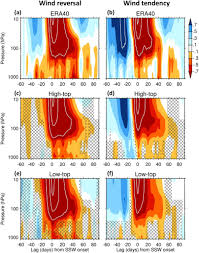 Absolute top 40 radio : Defining Sudden Stratospheric Warming In Climate Models Accounting For Biases In Model Climatologies In Journal Of Climate Volume 30 Issue 14 2017