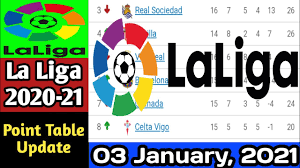Check the laliga smartbank 2020/2021 table, positions and stats for the teams of the %competition_season% on as.com. Spanish La Liga 2020 21 Point Table Update 03 Jan 2021 La Liga Point Table Standing 2021 La Liga Youtube