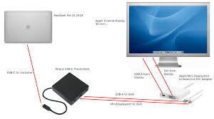 Apple Cinema Display 30 Inch To Macbook Pro 16 Inch With One Cable Macrumors Forums