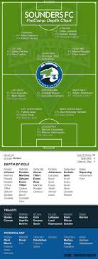 preseason sounders depth chart 3xis all mixed up sounder