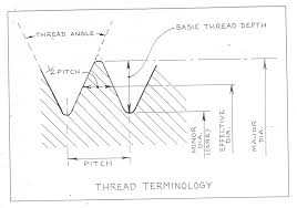 Pitch Conversion Threads Per Inch